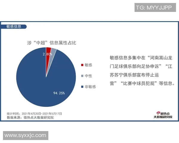 当今足球明星人数统计及其影响力分析